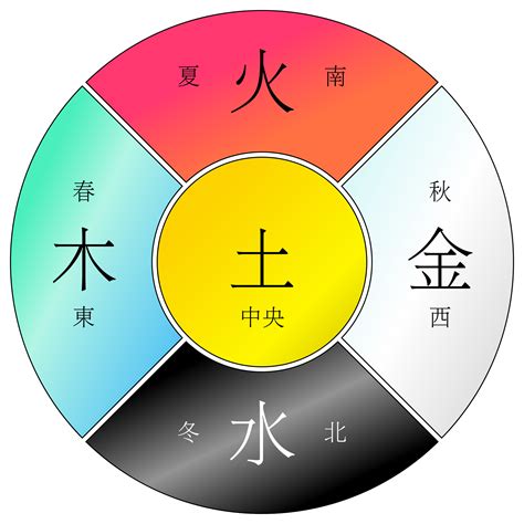 五行木色|【五行木代表什麼顏色】三界五行 